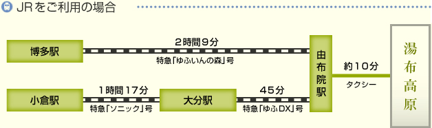 JRをご利用の場合